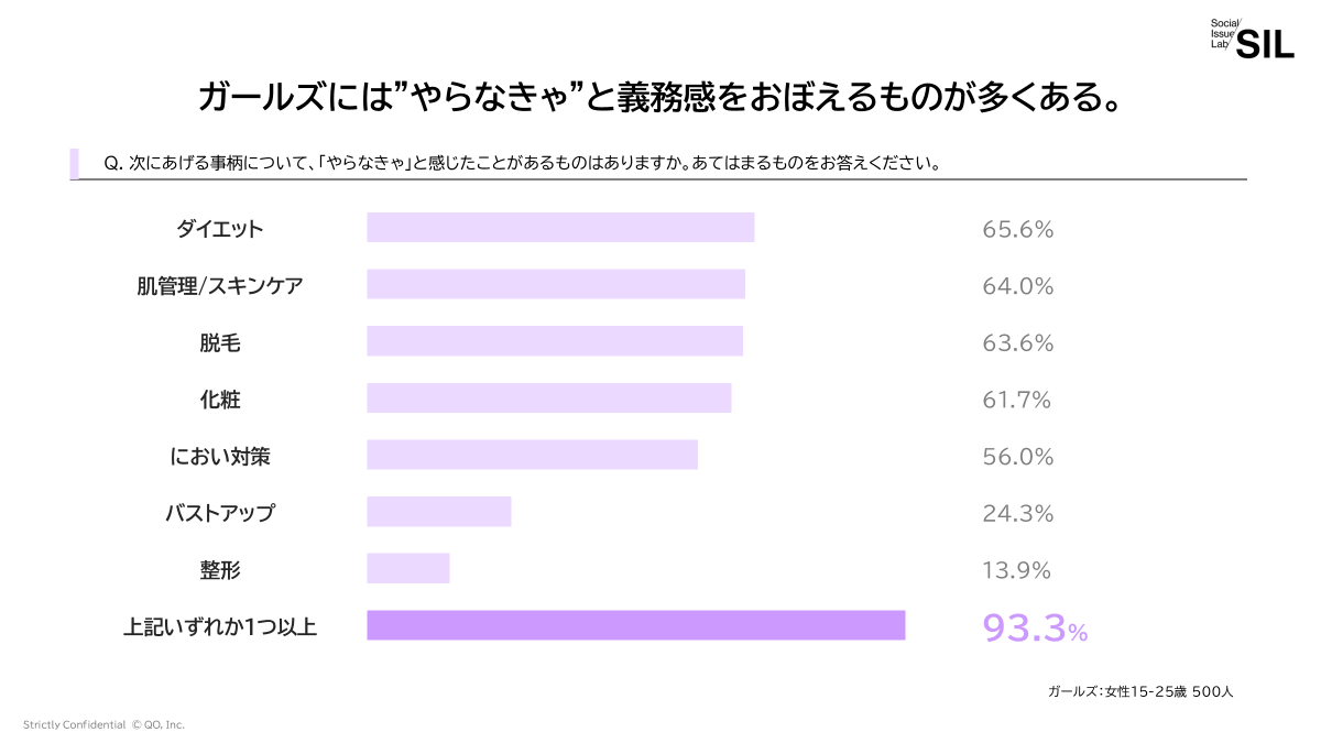 ガールズには”やらなきゃ”と義務感をおぼえるものが多くある