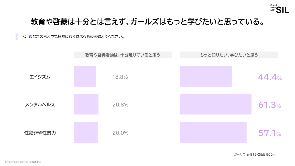 ガールズはもっと知りたい、学びたいと思っている