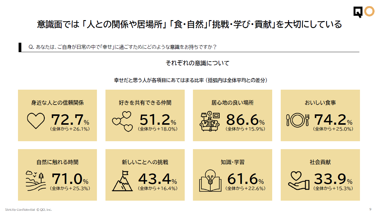 幸せな人の意識