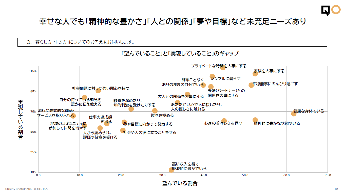 未充足ニーズ