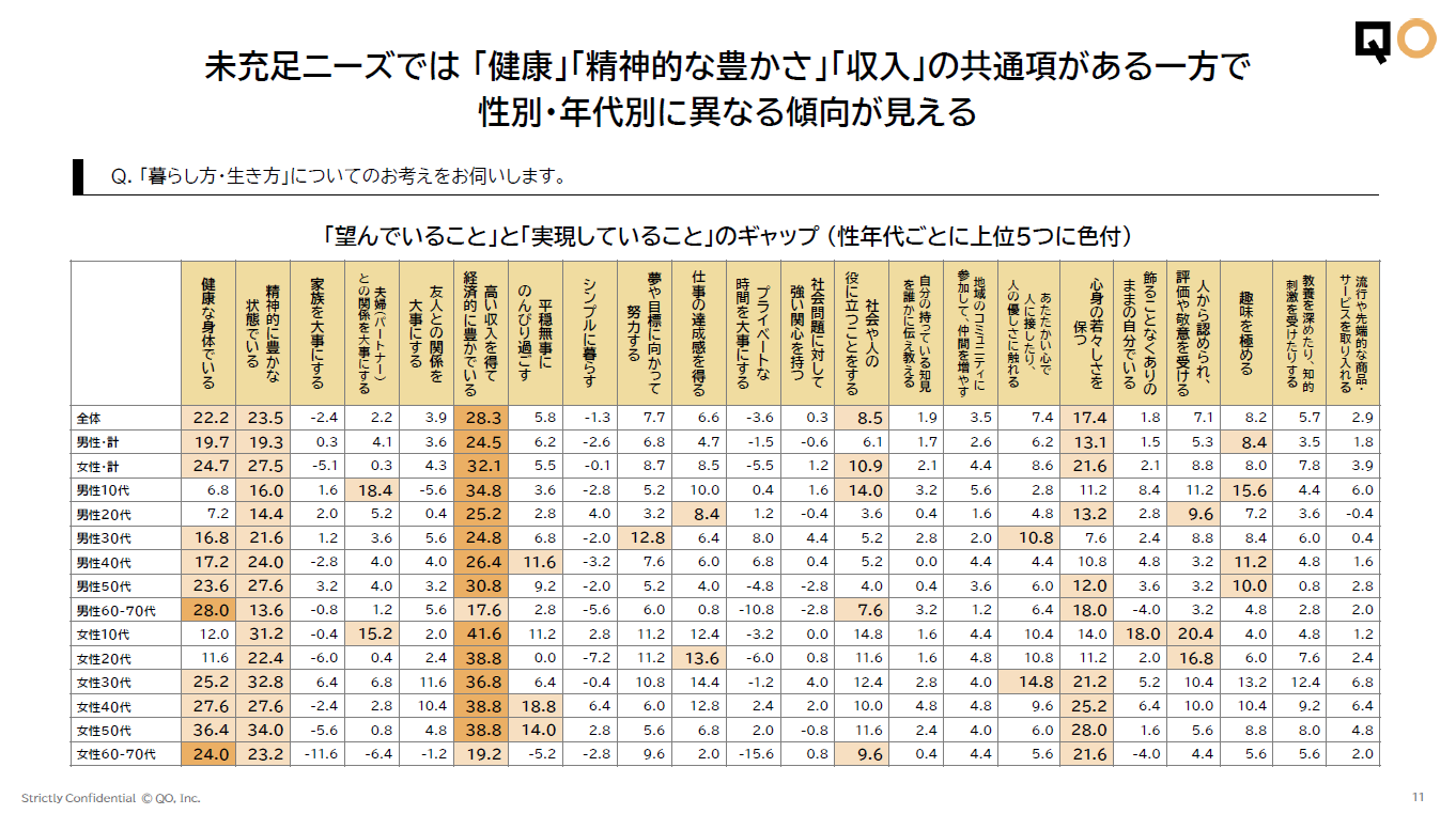 未充足ニーズ_性年代別