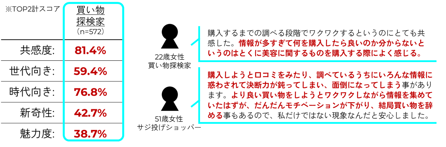 検証結果　TOP2計スコア