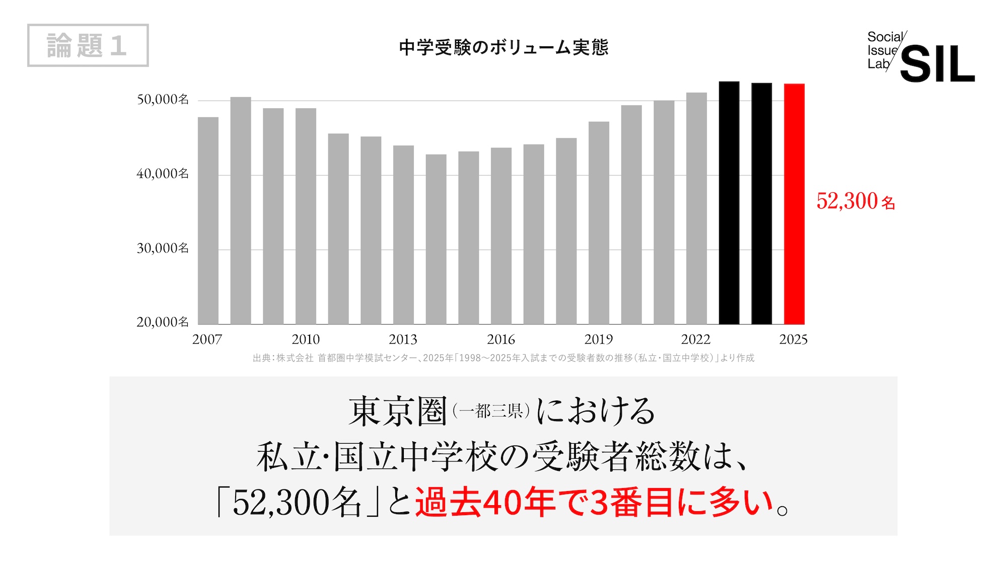 中学受験のボリューム実態