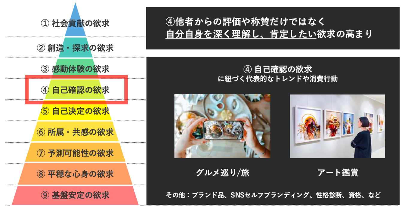 自己確認の欲求