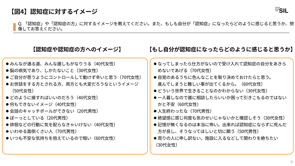 【図4】認知症に対するイメージ（FA）