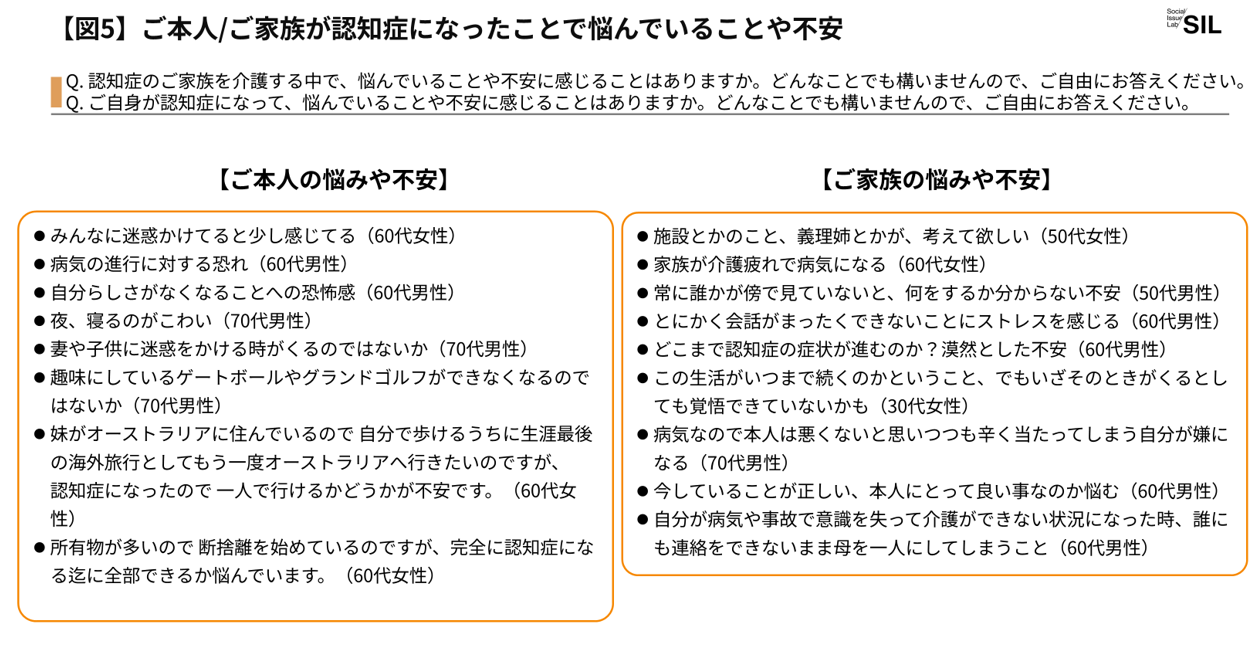 【図5】ご本人/ご家族が認知症になったことで悩んでいることや不安