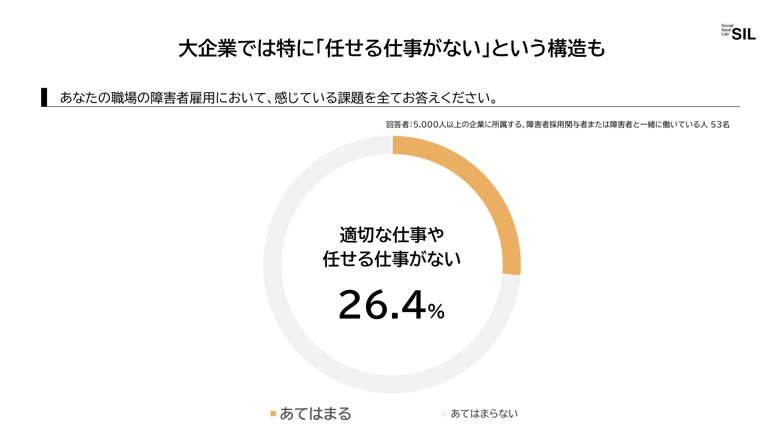 【Graph】 04_大企業では特に「任せる仕事がない」という構造も