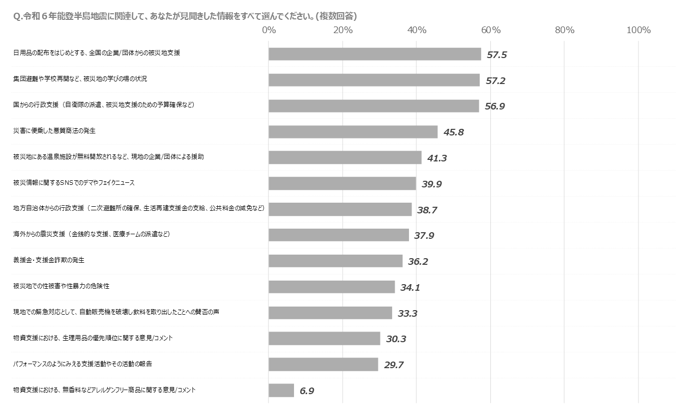 SIL調査レポート画像