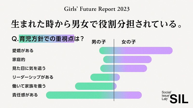 生まれたときから男女で役割分担されている。