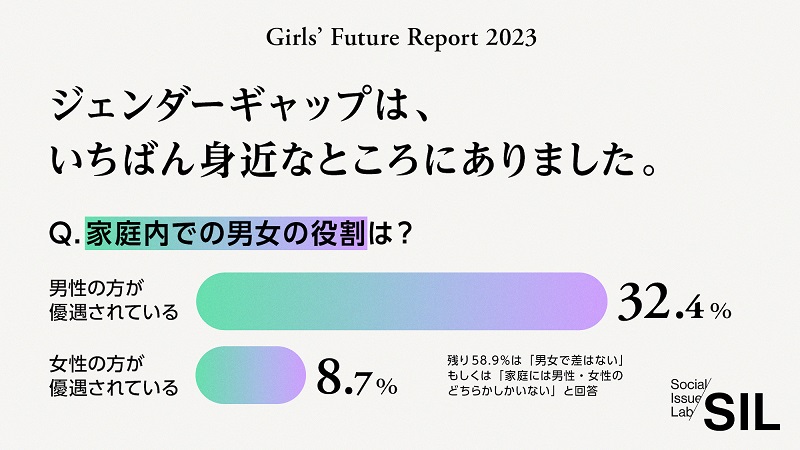 ジェンダーギャップは、一番身近なところにありました。